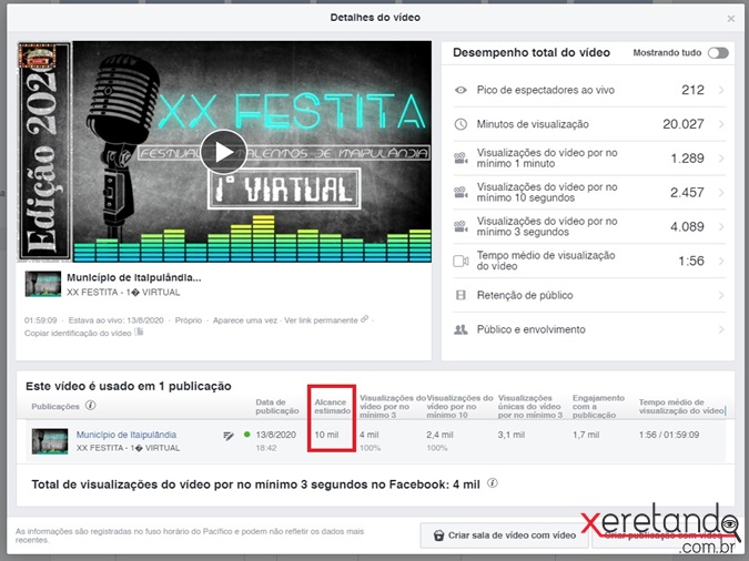 Mais de 10 mil pessoas acompanharam ao 1º FESTITA virtual